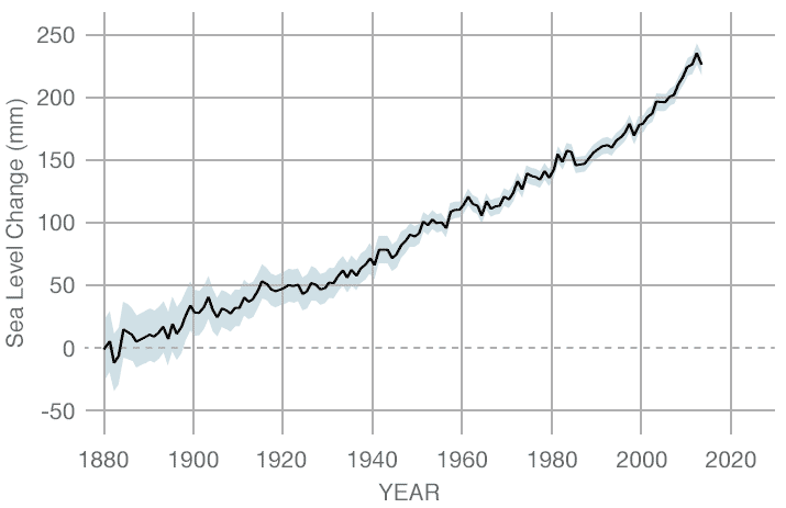 NASA最新数据：美国切萨皮克湾缩小致国土减少1.5平方公里