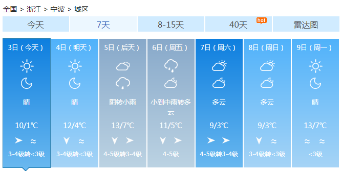 浙江大部晴天空气干燥 晴冷+霜冻+冷空气又得降温