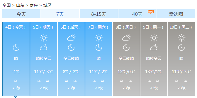 山东大部晴到多云有大风 明天最低温降到0℃以下