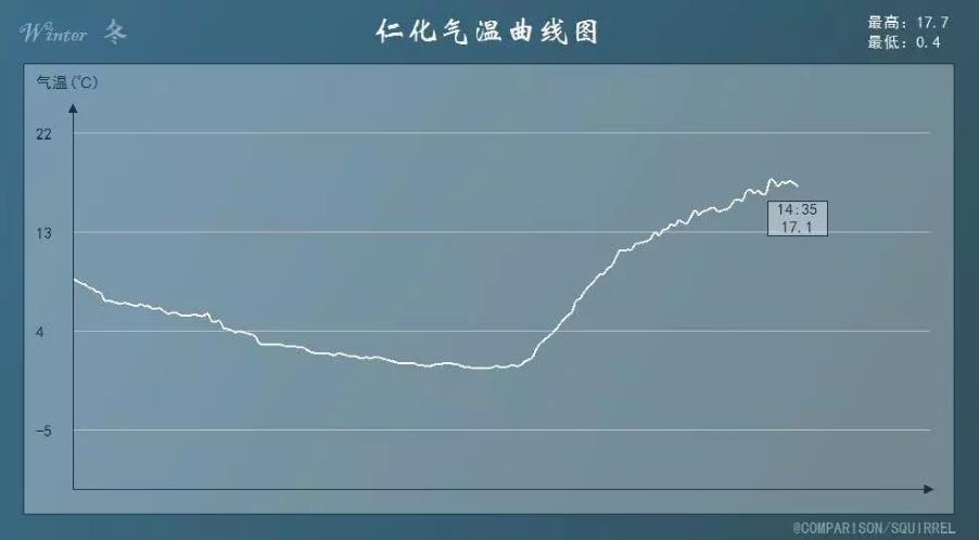 广东气温跳水到0℃和台风北冕有关 28号台风将让广东持续寒冷