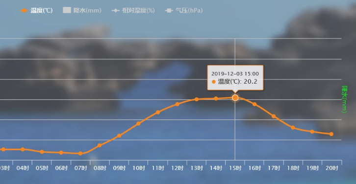 夏天完全在中国崩坏！海南三亚都已入秋