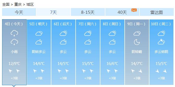 重庆阴雨天气重启至少维持两天 本周末前一直升温回暖