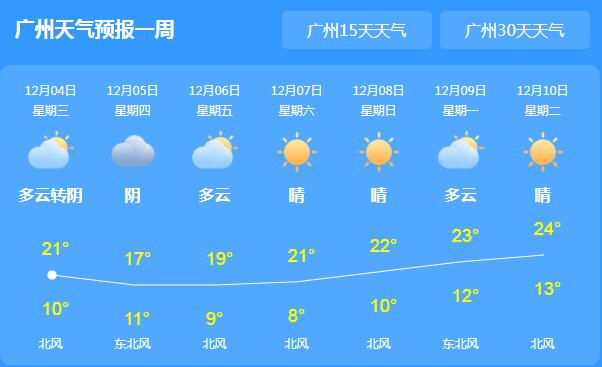 广东沿海伴有7-9级的大风 陆地最高气温均20℃出头
