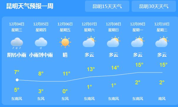 云南局地有雨夹雪或小雪 昆明主城区气温仅7℃