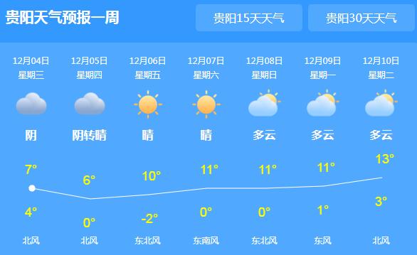 贵州部分山区伴有雨夹雪 省会贵阳气温跌至7℃