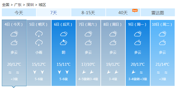 广东沿海受台风北冕影响出现大风 本周广东气温低迷