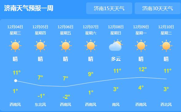 今起山东迎小范围降雨 省会济南气温跌至11℃