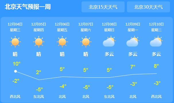 北京延续晴好天气气温8℃ 早晚气温较低需注意保暖