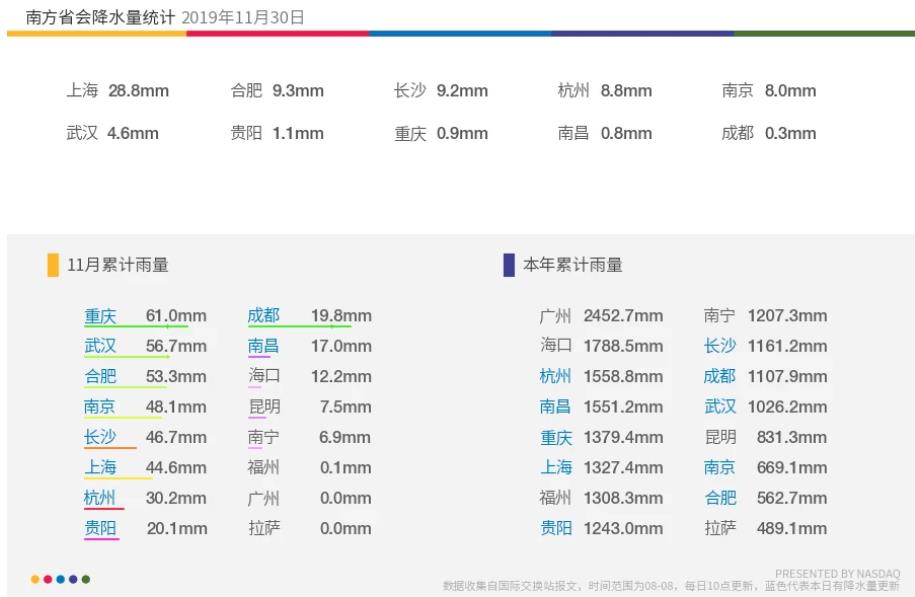 广东越干旱爆发咸潮可能性越大！干旱情况持续加重中