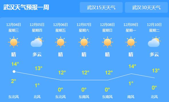 新一股冷空气逼近湖北 武汉最低气温在0℃上下