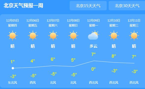 冷空气持续影响北京城 气温跌至2℃市民羽绒服出行