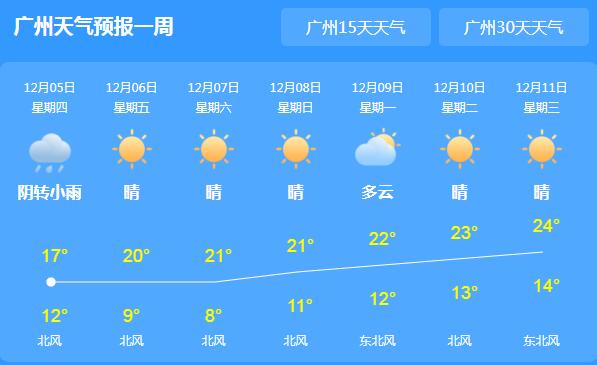 台风减弱广东沿海仍有7-8级大风 今天全省开启阴雨模式