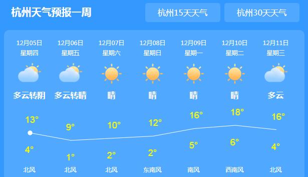 冷空气携雨水光顾浙江 今天白天全省最高气温14℃