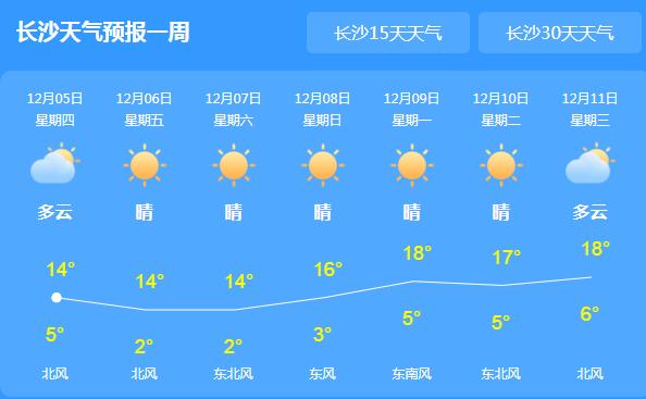 冷空气过境湖南气温跌至12℃ 多地清晨有雾注意交通安全