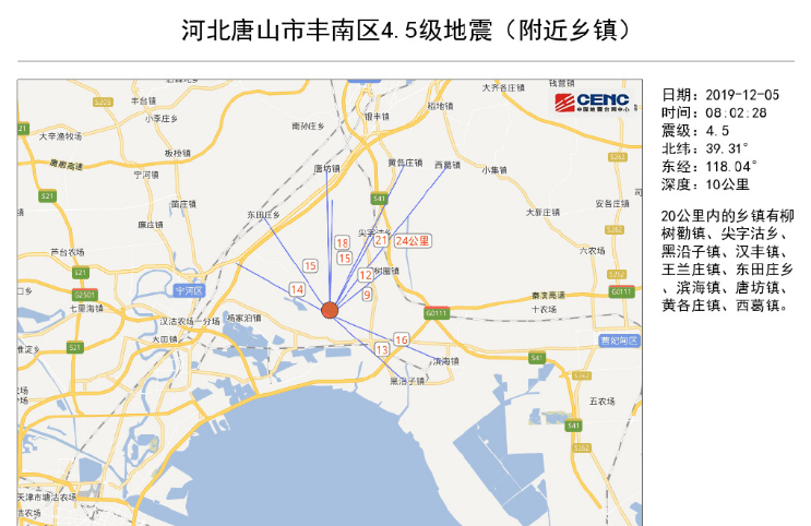 河北唐山4.5级地震最新消息今天 土层松软致京津冀全部震感强