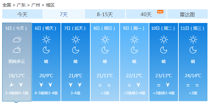 广东阴冷天气盛行昼夜温差小 粤北降温后可低至0℃