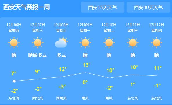 明天大雪陕西天气越来越冷 省内平均气温0℃以下