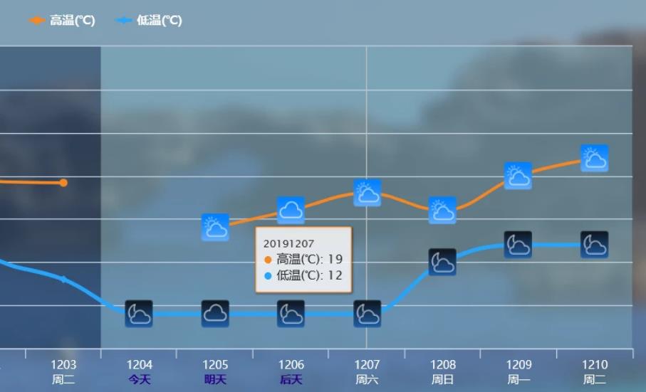 这轮寒潮实力有多强？香港发布2019入冬首个寒冷天气警告