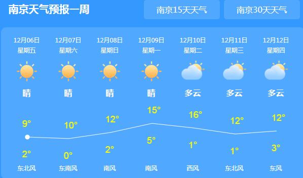 江苏大部气温回升至10℃ 明日大雪节气注意添衣保暖