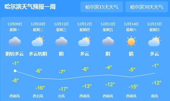 哈尔滨今天有分散性阵雪 夜间局地气温跌至-12℃