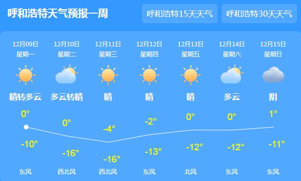内蒙古雨雪渐止气温最高仅0℃ 本周全区天气干燥注意补水