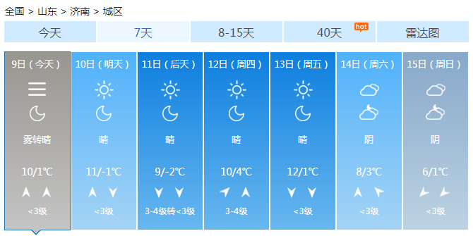 山东大雾红色预警：10日冷空气到来能见度好转