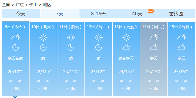 广东仍然晴朗干燥昼夜寒冷 森林火险等级有所提高