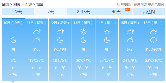 湖南晴天没有有效降水 干旱持续森林火险等级高