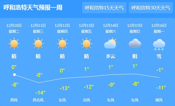 内蒙古迎新一轮大范围降雪 今天各地气温最高仅0℃