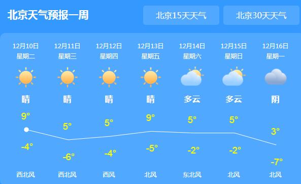新冷空气造访北京驱霾 夜间气温-4℃需多添衣物