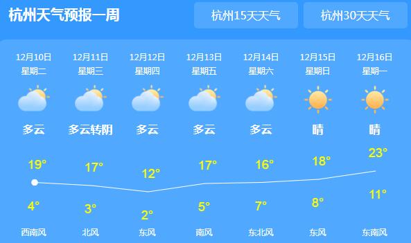 浙江阳光在线开启回温模式 省会杭州气温回暖至19℃