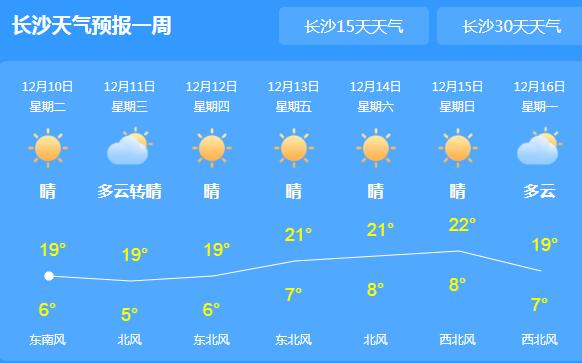 湖南气温持续升温最高19℃ 本周全省多云转晴为主