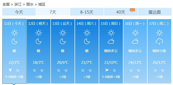 浙江未来三天全省晴天 森林火险等级提高早晚寒冷