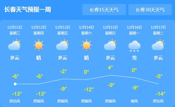 今日起吉林迎新一轮降雪 长春白天气温仅有-8℃