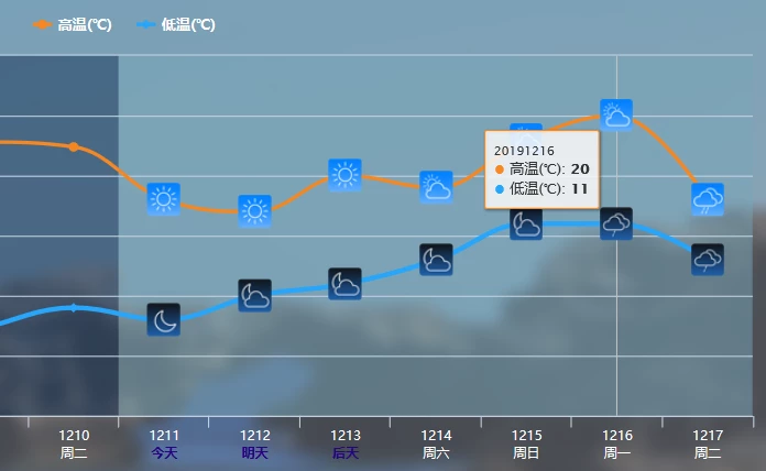 南方12月气温却逼近30℃！强势回暖或席卷整个南方地区