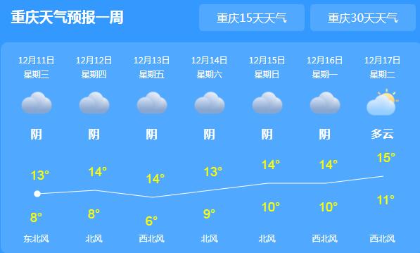 重庆乌云密布气温跌至13℃ 未来三天阴雨绵绵
