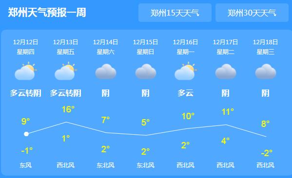 冷空气来袭河南天气转阴 今日郑州气温最高仅9℃