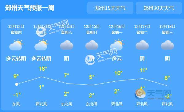 冷空气来袭河南天气转阴 今日郑州气温最高仅9 天气网