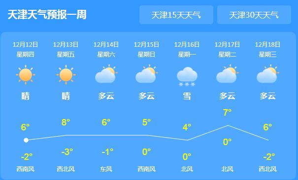 天津持续大风蓝色预警 局地最高气温仅有6℃