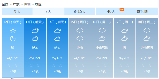 广东大部晴到多云天气干燥 森林火险红色预警持续发布