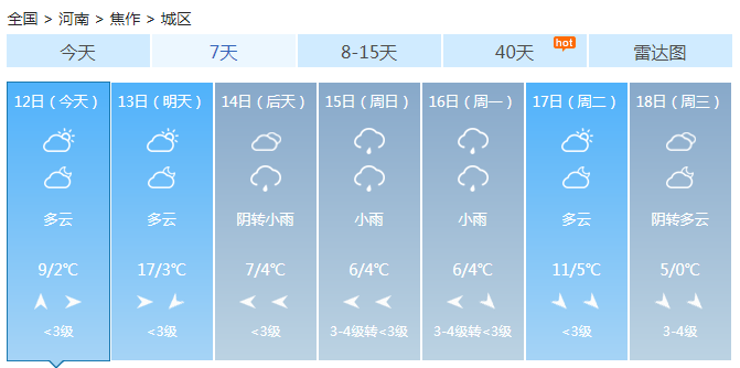 河南云量增多北部有小雨 气温起伏大谨防感冒