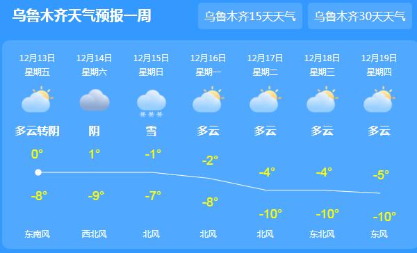 乌鲁木齐持续大风降温 局地最高气温0℃体感寒冷