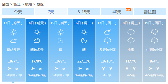 浙江未来三天持续升温 杭州16日可达23℃冲击高温纪录