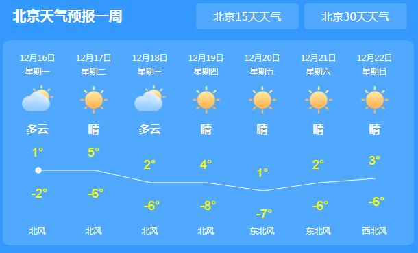 今天北京城漫天飞雪气温仅2℃ 局地积雪量达2.1毫米