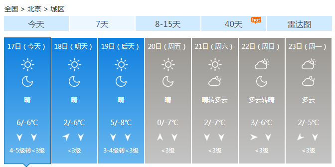 北京大风蓝色预警发布：阵风可达7级最高温6℃