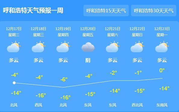 内蒙古又迎大范围强降雪 呼和浩特白天气温仅-7℃