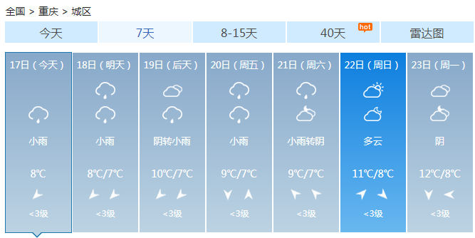 重庆阴雨天气将持续三天 山区将飘雪大部降温2℃-8℃