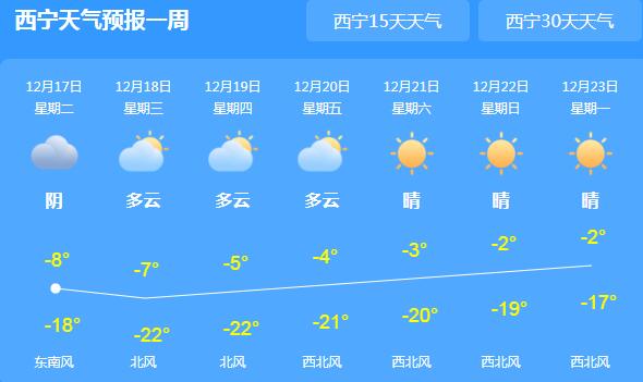 青海多地道路结冰黄色预警 今日西宁气温最高-4℃