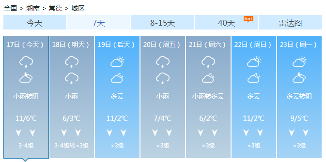 湖南未来三天自北向南迎来中雨 最高气温将下滑10℃