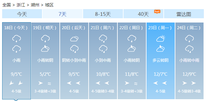 浙江阴雨回归持续湿冷 中北部中雨冷空气带来大风降温